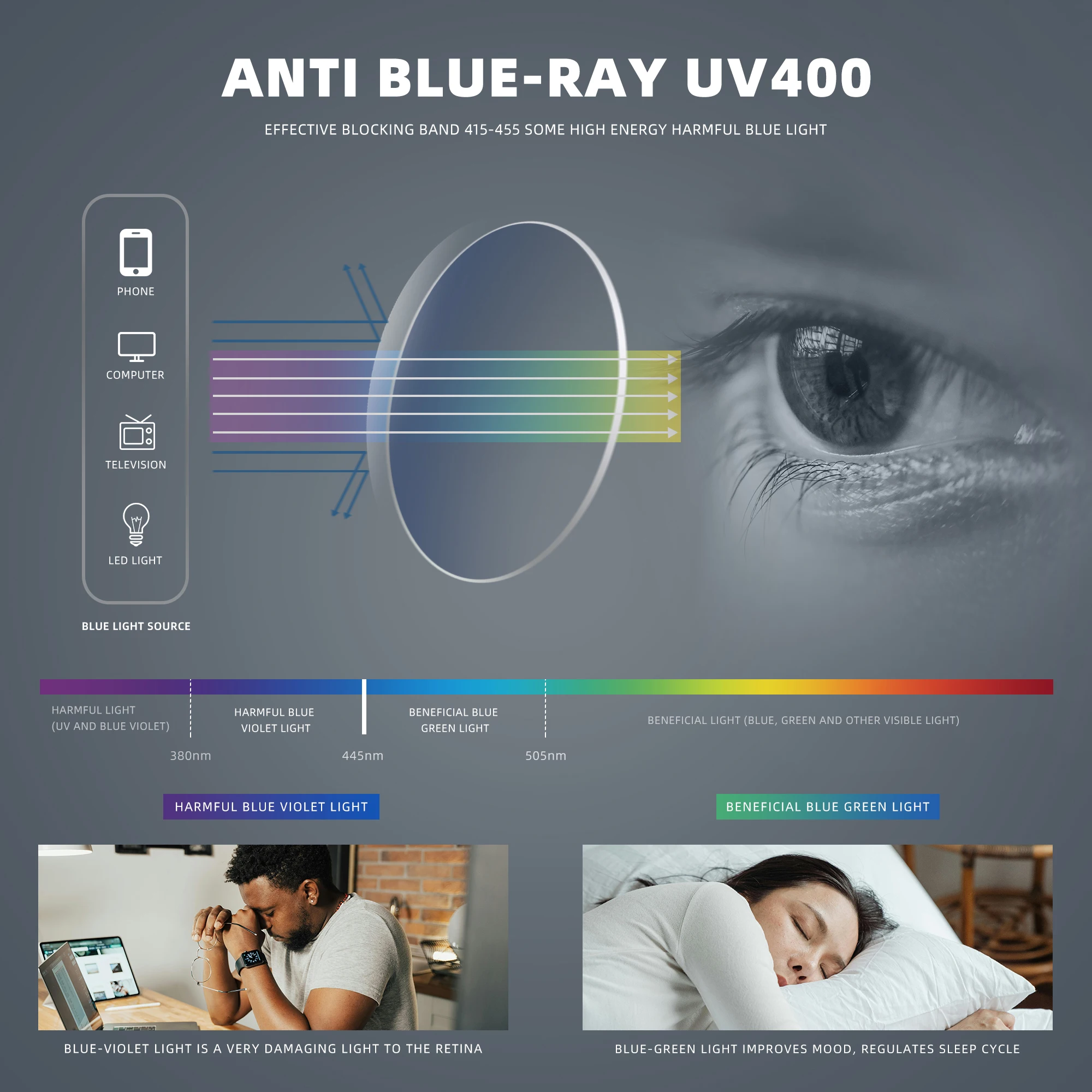 Lunettes anti-lumière bleue de - Phone Accessories Brands avis et prix